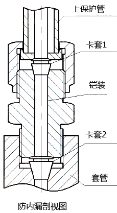 防內漏熱電偶(阻)防內漏裝置的剖面圖-昌暉儀表 防內漏熱電偶(阻)防內漏裝置的剖面圖