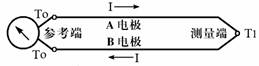 熱電偶測溫基本原理 熱電偶測溫基本原理